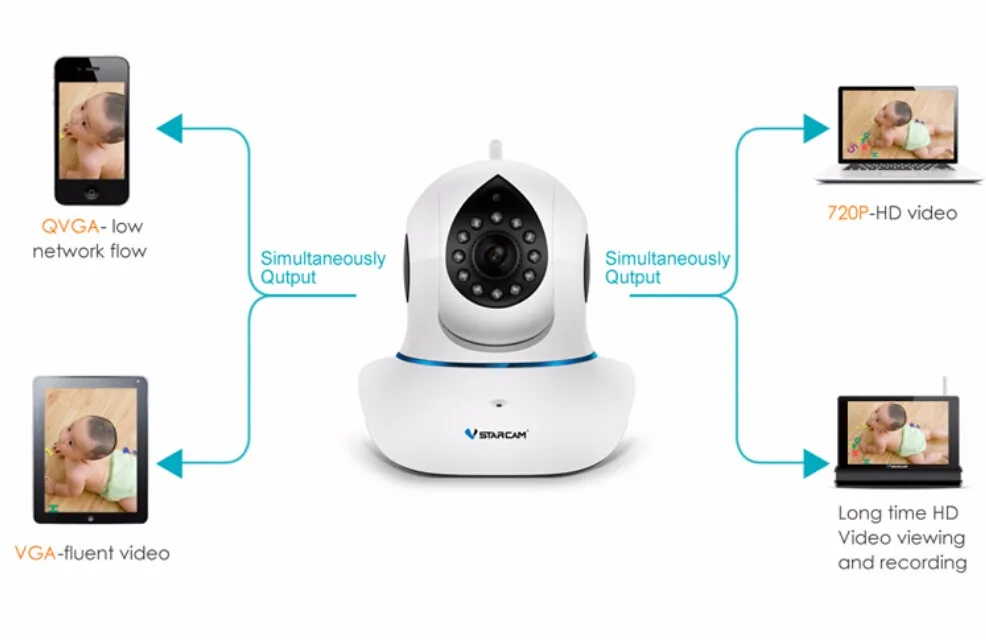 VStarcam C7838WIP HD Wifi ip-камера Крытый Купол инфракрасный беспроводной протокол ONVIF ip-камера s поддержка 64 Гб MicroSD карта