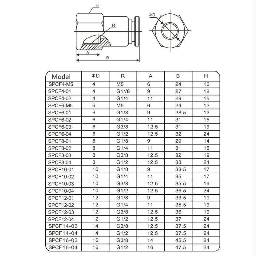 SPCF1