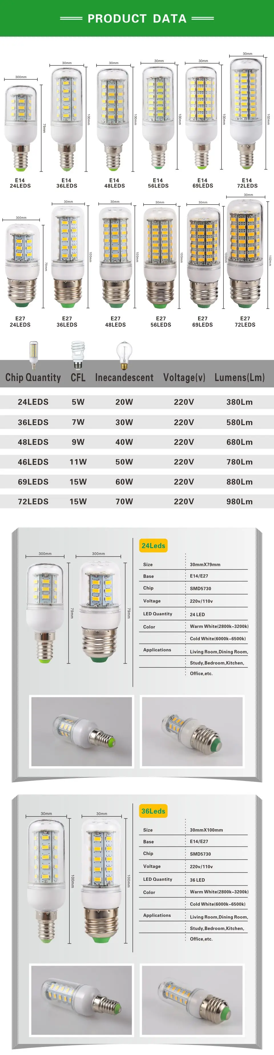 Лампада светодиодный лампы E27 светодиодный светильник 5730 SMD светодиодный свет лампы кукурузы 24 36 48 56 69 72 светодиодный s E14 люстра в форме свечи освещения