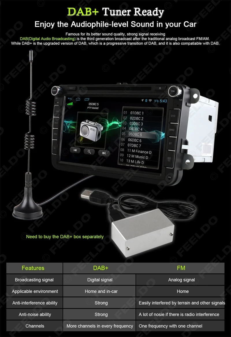 Flash Deal FEELDO 8inch Android 6.0 (64bit) DDR3 2G/32G/4G LTE Car DVD GPS Radio For VW Sharon/Amarok/Caddy/EOS 20