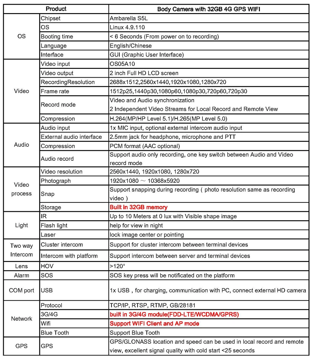 32GB 4G GPS WIFI_页面_1