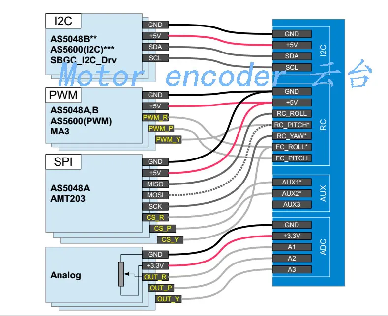 Магнитный кодировщик AS5600 с портом PWM/SPI для 3 осевого бесщеточного карданного