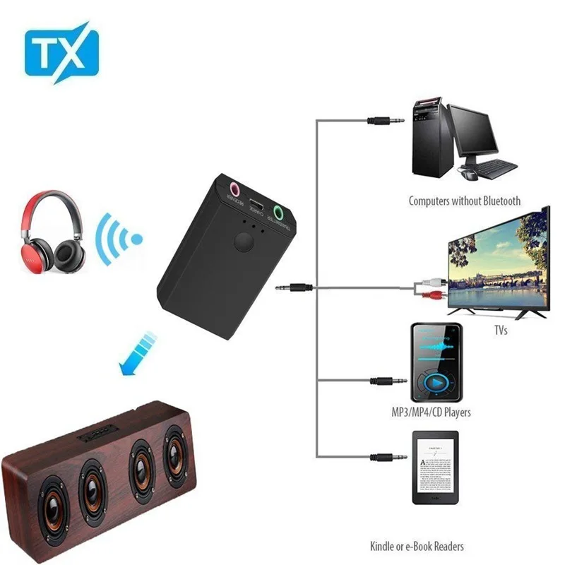 Мода 2 в 1 Bluetooth музыкальный приемник передатчик интегрированный Беспроводной