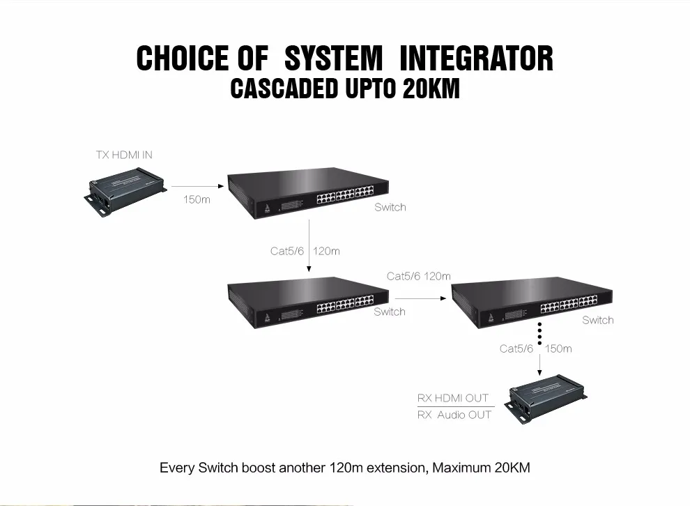 HSV891 1080P HDMI удлинитель Ethernet с аудио экстрактором HDMI по IP удлинитель Rj45 Cat5/Cat5e/Cat6 UTP/STP 400ft LAN кабель