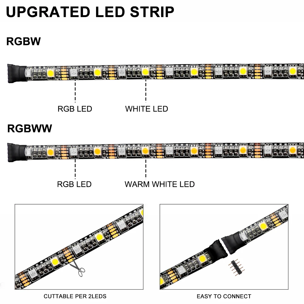 USB светодиодный фонарь 5050 RGBW RGBWW с контроллером, гибкая подсветка для ТВ фона, смещение освещения 50 см 1 м 2 м 3 м 4 м 5 м