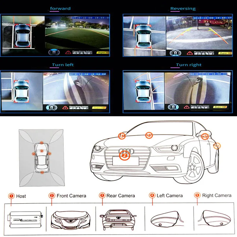 Автомобильная охранная запись 2D вид 360 градусов птицы панорамная система