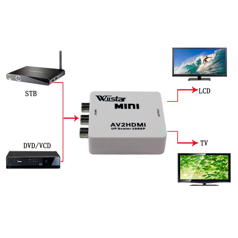 Wiistar Mini AV2HDMI Upscaler 1080P PS 2 DV Adpter AV RCA к HDMI видео конвертер адаптер