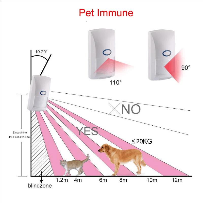 pet immune