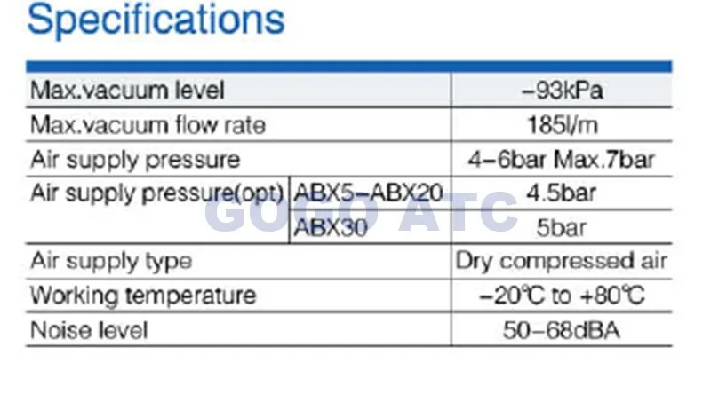 ABX