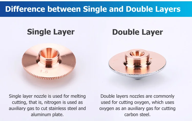 Difference between Single and Double Layers