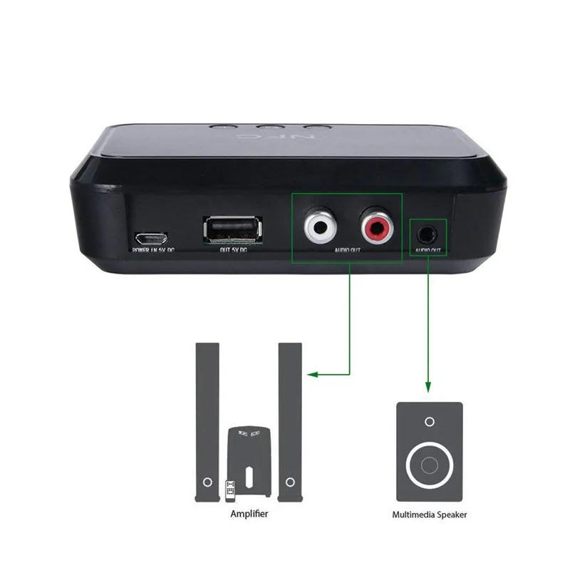 Bluetooth Wireless NFC USB Stereo Audio Music RCA 3.5mm Speaker Receiver AdapTDO 