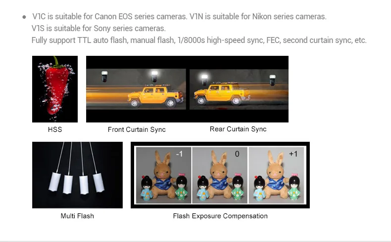 Godox V1 вспышка Speedlight для SONY Canon Nikon Fujifilm Olympus вспышка камеры фонарик ttl Speedlite литий-ионная батарея