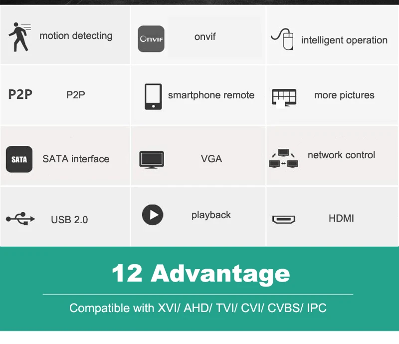 Супер 8CH XVI/AHD DVR HD 1080P видео Регистраторы H.264+ CCTV Камера Onvif Network 8-канальный сетевой видеорегистратор для ip-многоязычная сигнализация