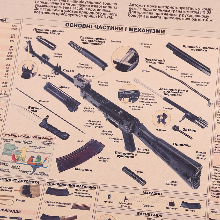 AK74 постер оружие винтажная крафт-бумага плакат Настенные стикеры коллекция баров кухонные чертежи Плакат Украшение