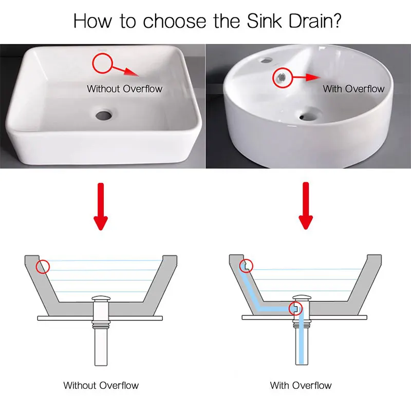 Flip Up Drain Stylish Swivel Style Stopper, Lavatory Vessel Sink Drains Size 36mm without Overflow Copper Finished