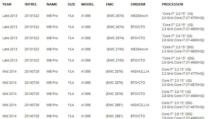 Процессор Вентилятор охлаждения левый+ правый Набор для Macbook Pro retina 15," A1398 поздно 2013 Mid ME293 ME293 MGXA2 MGXC2 испытания