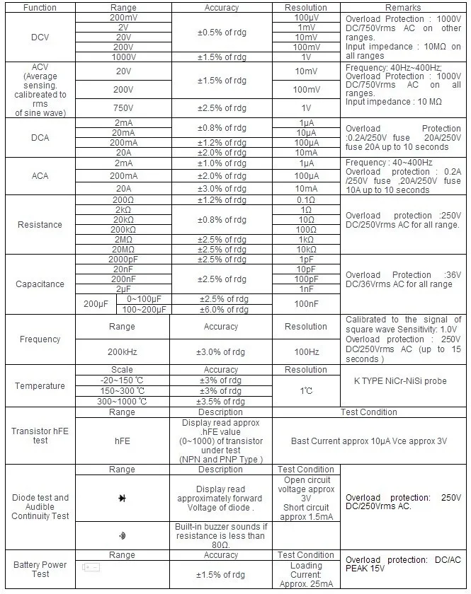 Holdpeak Multimeter Digital  Professional Digital Multimeter Meter Multimetro Digital Temperature frequency capacitance Tester   (3)