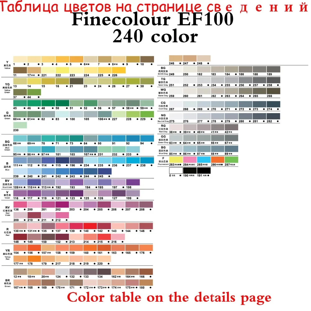 Finecolour EF100 товары для рукоделия на спиртовой основе, чернила для каллиграфии, маркер с двойной головкой, кисти, маркеры для рисования, 240 цветов, 1 шт