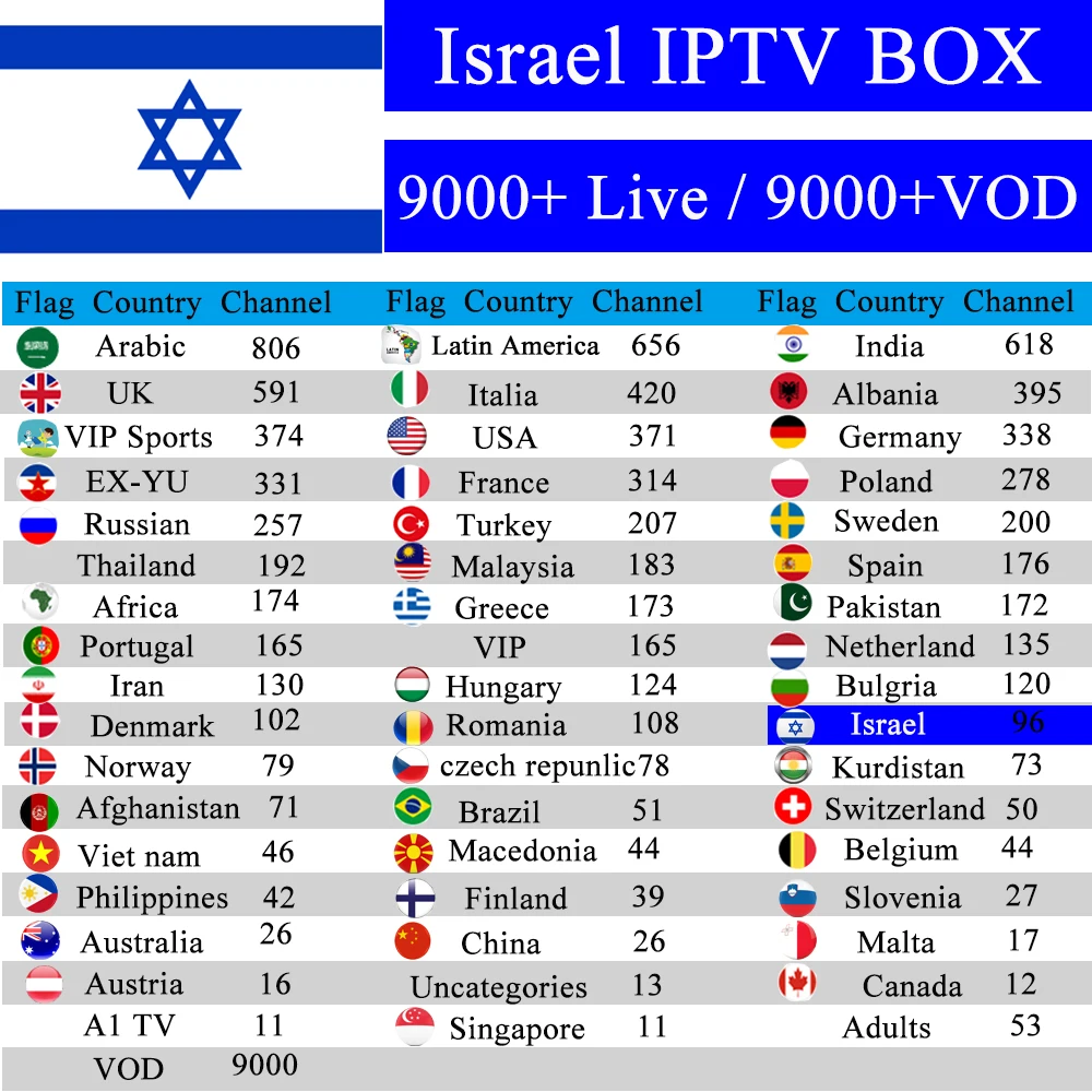 Israel IPTV 1 год бесплатно Android 7,1 Премиум IPTV Box TX6 2 Гб 16G EX-YU Испания США венгерский канал для взрослых M3u mag подписка VLC