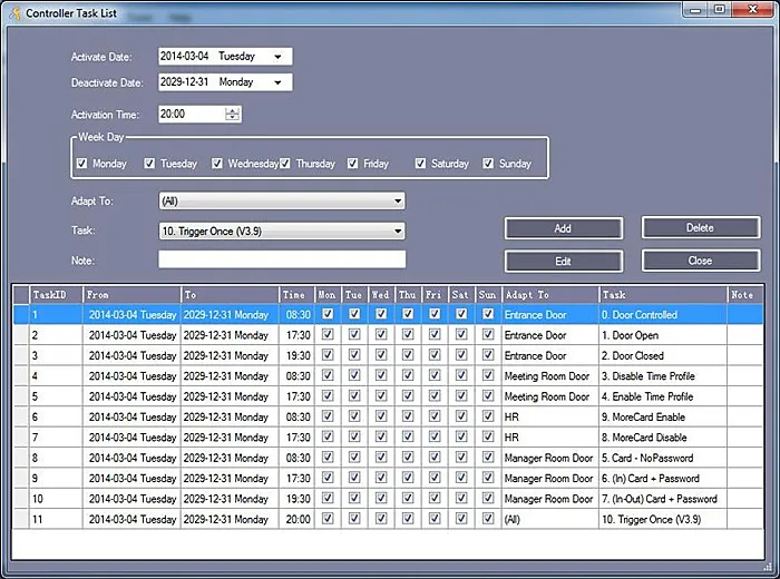 SZBestWell 4 кард-ридер+ 40 ключ-карта+ четыре двери TCP/IP плата контроля доступа к сети система контроля допуска к двери T04