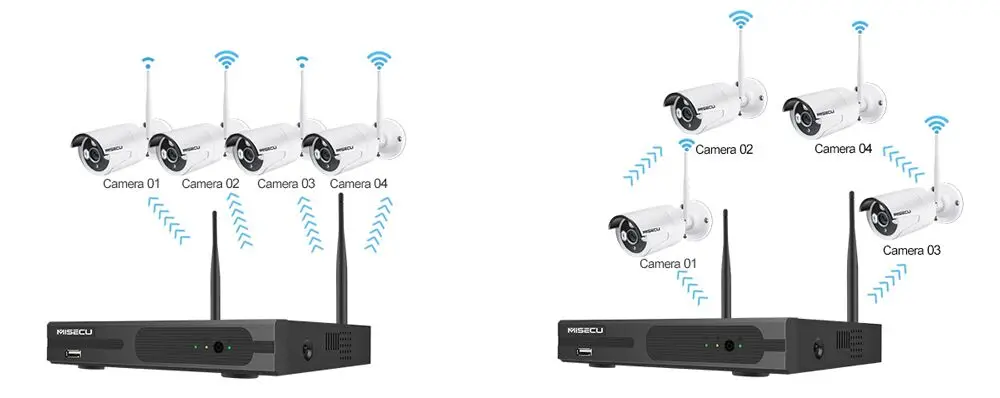 MISECU Беспроводная система видеонаблюдения 4CH NVR 1080P Аудио запись 2MP Водонепроницаемая наружная ИК ночного видения wifi система видеонаблюдения