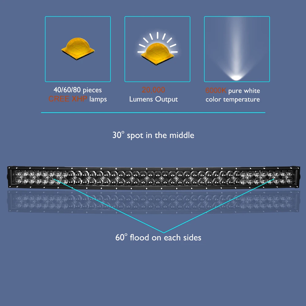 5D 22 32 42 дюймов 200 Вт 300 Вт 400 Вт изогнутая светодиодная световая панель черный жемчуг комбинированный светодиодный рабочий свет для трактора внедорожный ATV 4x4 4WD UTV SUV