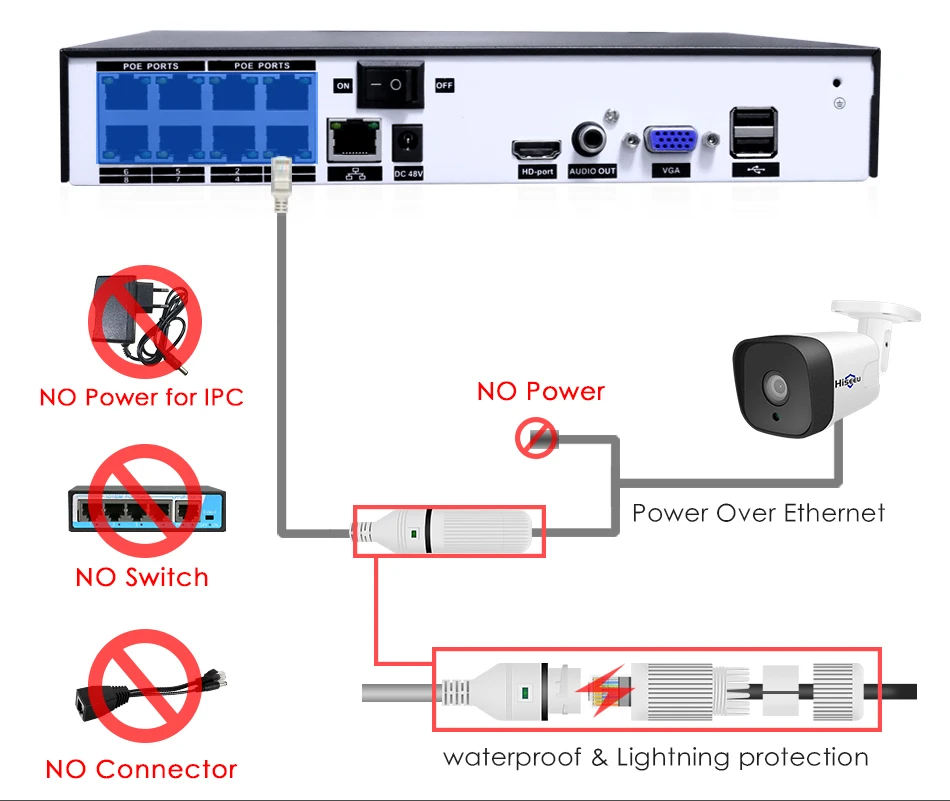 H.265 аудио 8CH 1080P POE NVR CCTV система безопасности 4 шт. 2-мегапиксельная запись POE ip-камера ИК комплект наружного видеонаблюдения 1 ТБ HDD