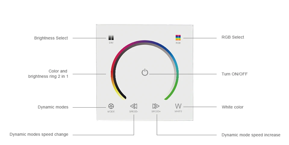86 переключатель сенсорной панели DC12-24V контроллер диммер, переключатель Одноцветный/CT/RGB/RGBW Светодиодная лента закаленный стеклянный настенный переключатель