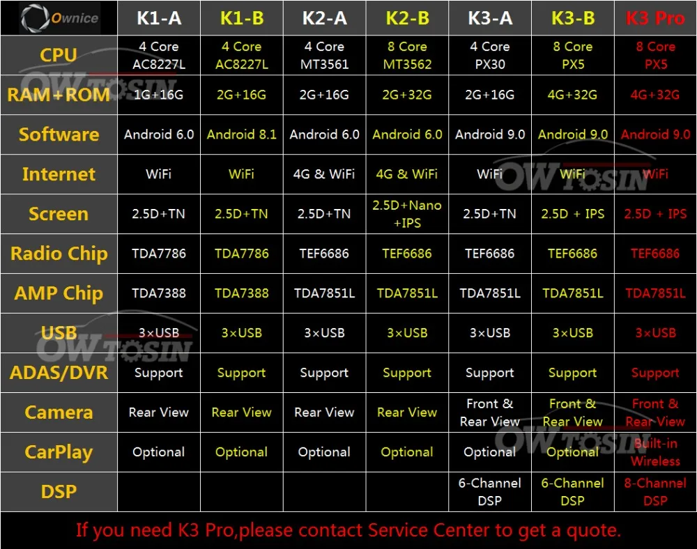 " ips Android 9,0 4 Гб ram+ 32 Гб rom 8 ядерный автомобильный радиоплеер для Mercedes Benz Smart Fortwo Forfour ADAS DSP CarPlay