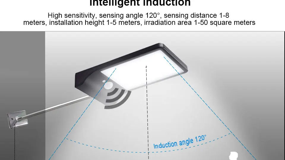 LED Solar Light Outdoor Motion Sensor 36 LEDs IP65 WhiteBlack Solar Wall Lamp for Garden Street Light With Mounting Pole Or Not (3)