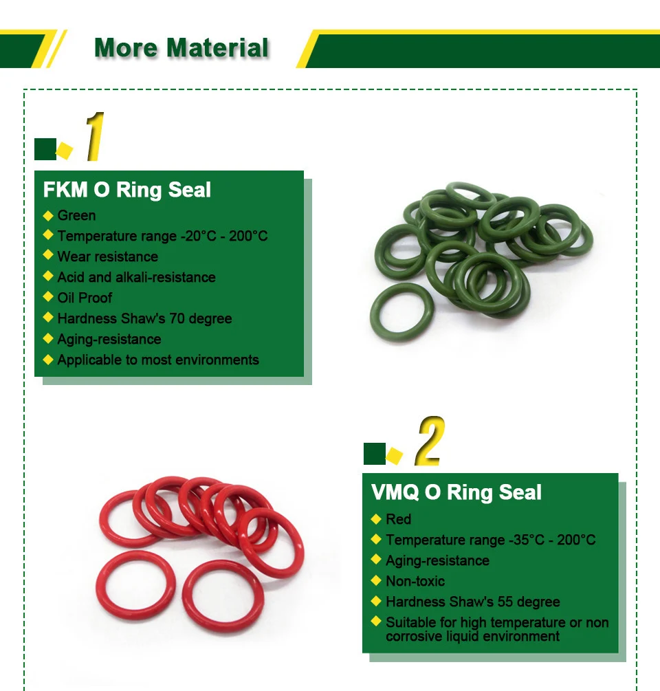 LUJX-R 3mm O Ring Seal Rubber Gasket O-ring Sealing Rings NBR Washer OD23/24/25/26/27/28/29/30/33/34/35mm Oil Proof Oring O Ring