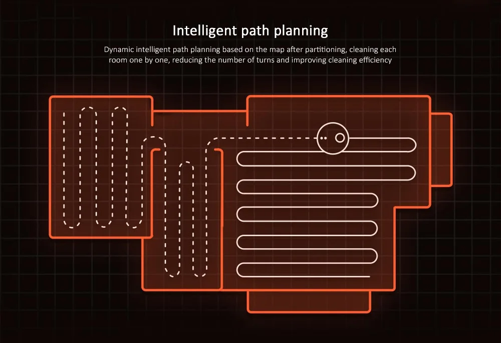 Xiaomi Mijia 1 S пылесос интеллектуальная планировка 5200 мАч 2000 Pa сильный всасывающий LDS навигация приложение управление подметальный робот