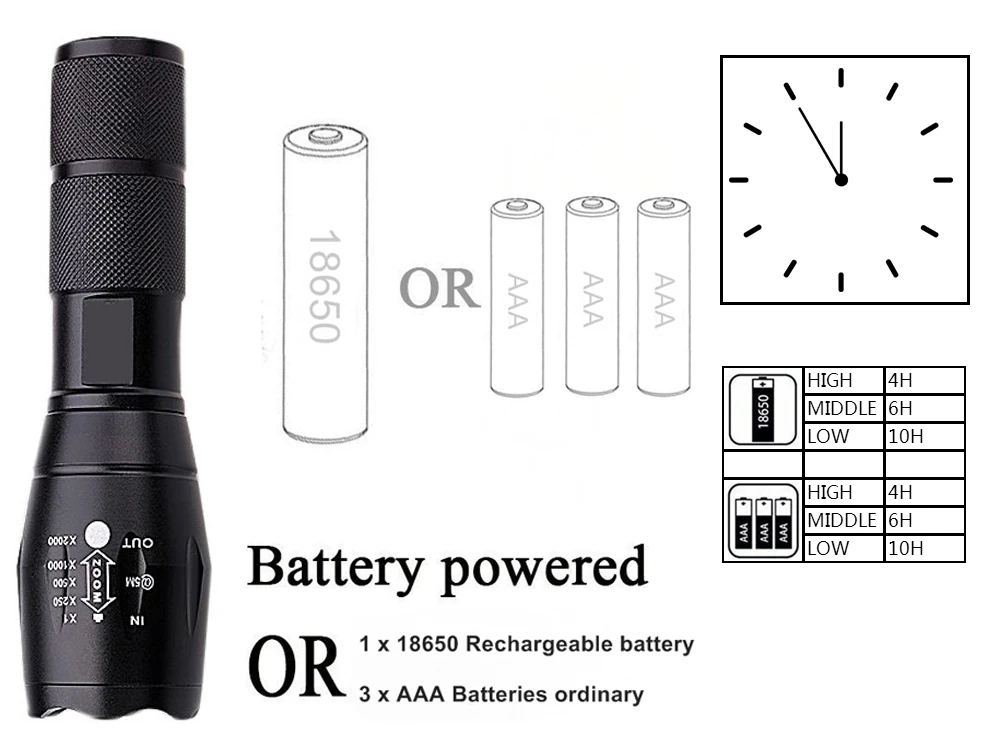 FX-DZ20A100 светодиодный вспышка светильник ультра яркий фонарь XML-T6 XM-L2 светодиодный вспышка светильник 5 светильник режимы зум светодиодный фонарь использовать 18650 или ААА батареи