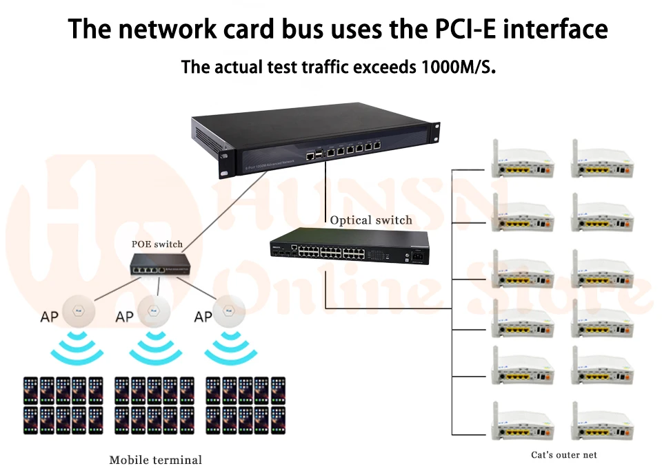 Брандмауэр Mikrotik Pfsense сети VPN Security Appliance маршрутизатора ПК Intel Pentium 3855U, [HUNSN RS06], (6LAN/2USB2. 0/1COM/1VGA)