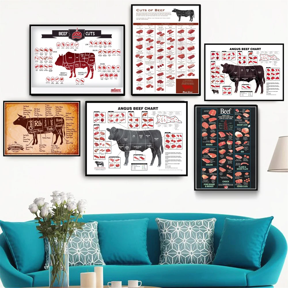 Art Poster Beef Cuts Diagram Cooking Meal 24x36 inch Wall N458