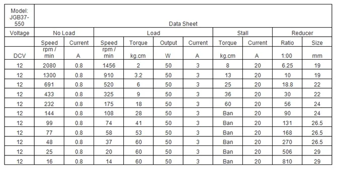JGB37-550 table