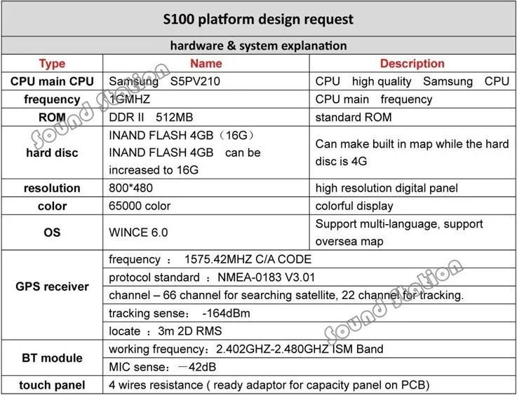Excellent X1 E84 DVD GPS For BMW X1 E84 2009 - 2013 Car Multimedia DVD GPS Navigation Navi Nav Sat Media MP3 Player Radio Stereo Receiver 35 Excellent X1 E84 DVD GPS For BMW X1 E84 2009 - 2013 Car Multimedia DVD GPS Navigation Navi Nav Sat Media MP3 Player Radio Stereo Receiver 35