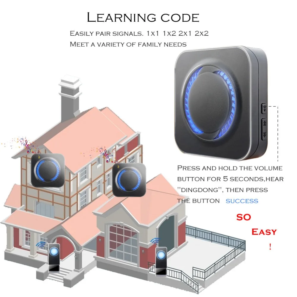 SMATRUL New Waterproof Wireless Doorbell EU Plug 300M Remote smart Door Bell Chime ring Slim 1 2 button 1 2 3 receiver no battery Deaf Gorgeous lighting 3