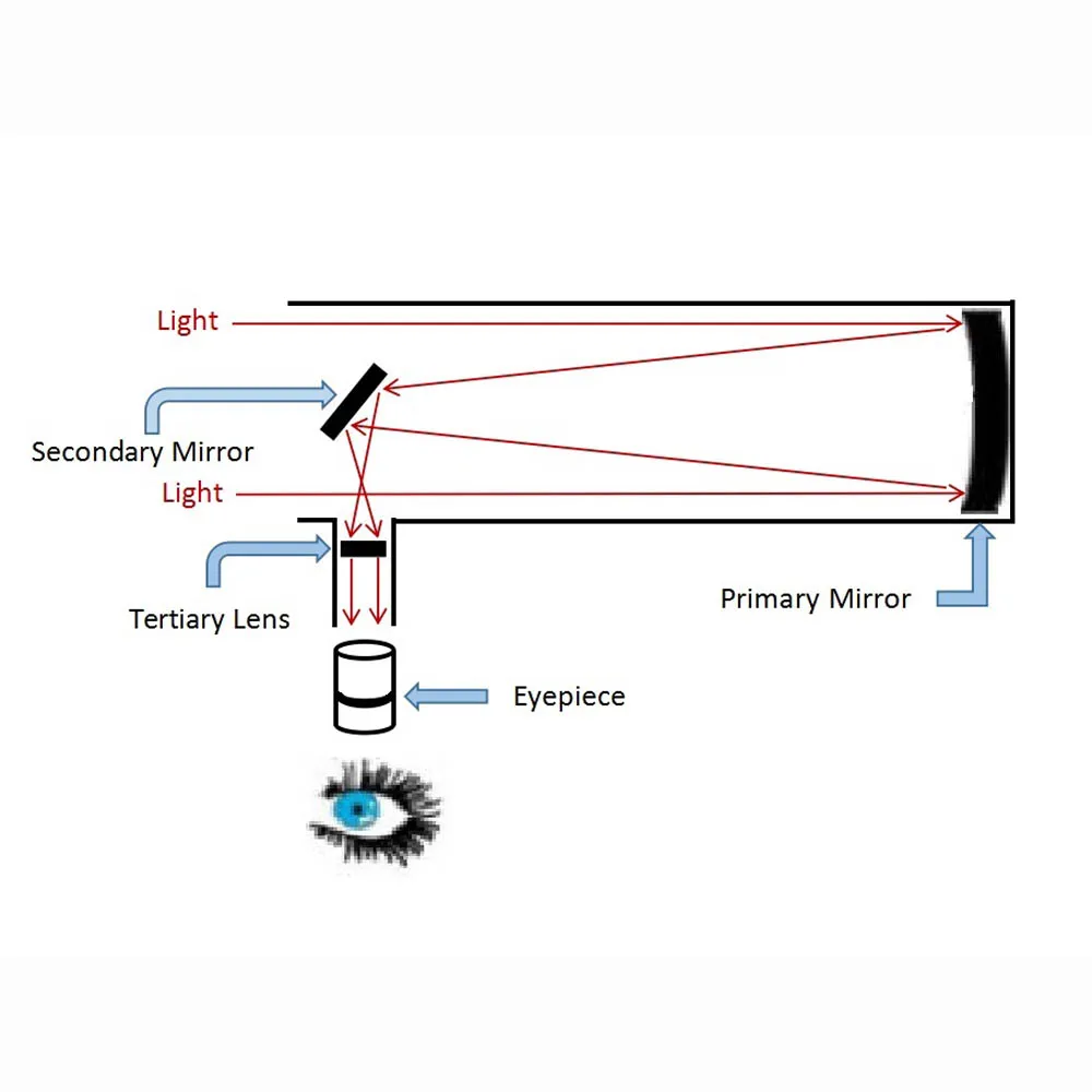 Visionking 5,9 в 150/1400 мм эквалайзер экваториальное крепление HD Открытый Монокуляр космический астрономический телескоп с приводом мотора автоматическое отслеживание