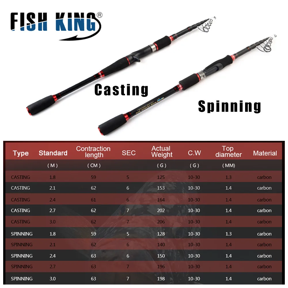Cena FISH KING 24T Carbon Spinning pręt odlewniczy C.W 10 30g Ultralight wędka teleskopowa wędka 1.8 m, 2.1 m, 2.4 m, 2.7 m, 3.0m
