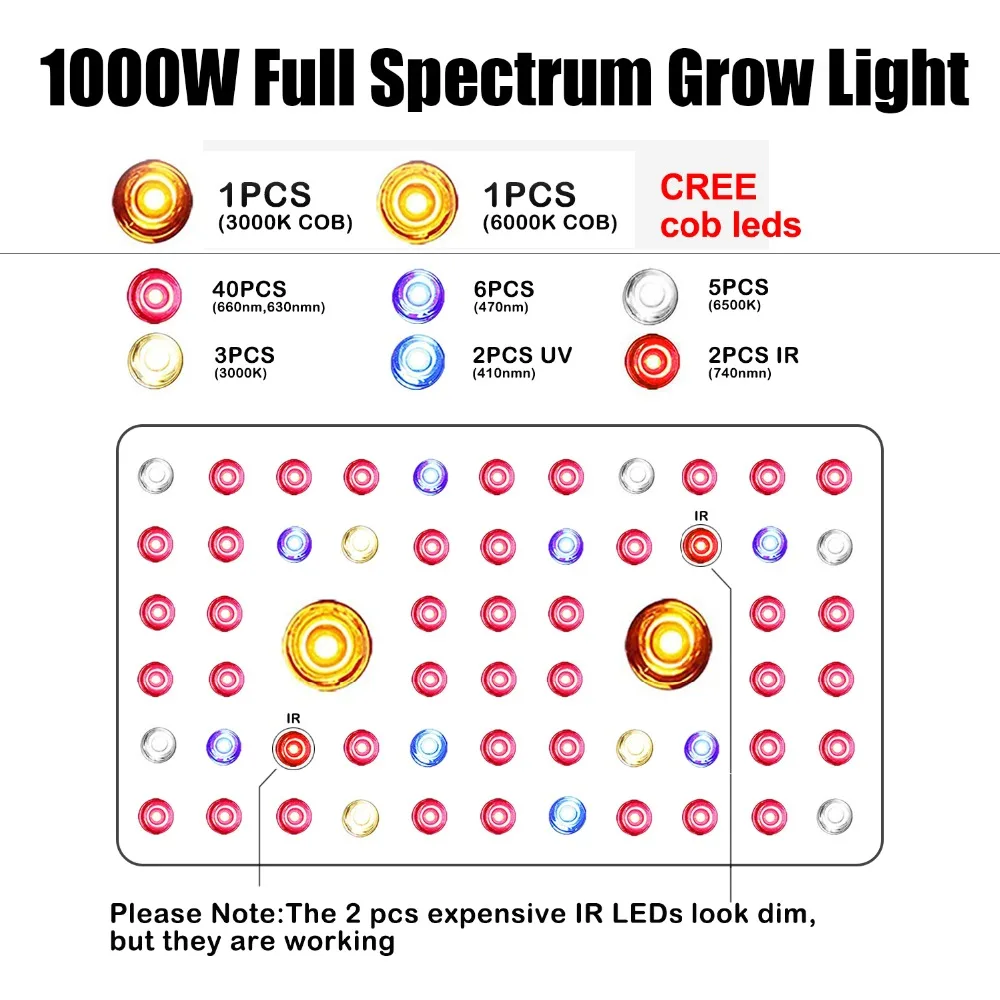 1000 W 2000 W полный спектр светодиодный удара завод растет свет лампы для парниковых комнатных растений Овощной цветок, дв