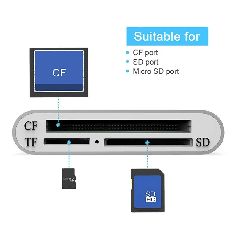 3 в 1 usb type-C высокоскоростной кард-ридер CF SD TF Micro SD кард-ридер для Windows Mac OS Linux