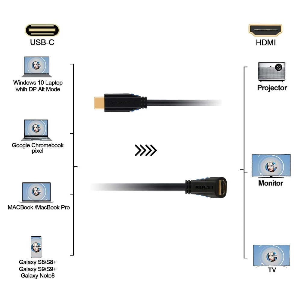 Переходник с HDMI на 4K Type C (совместимый Thunderbolt 3) под прямым углом кабель 90 градусов