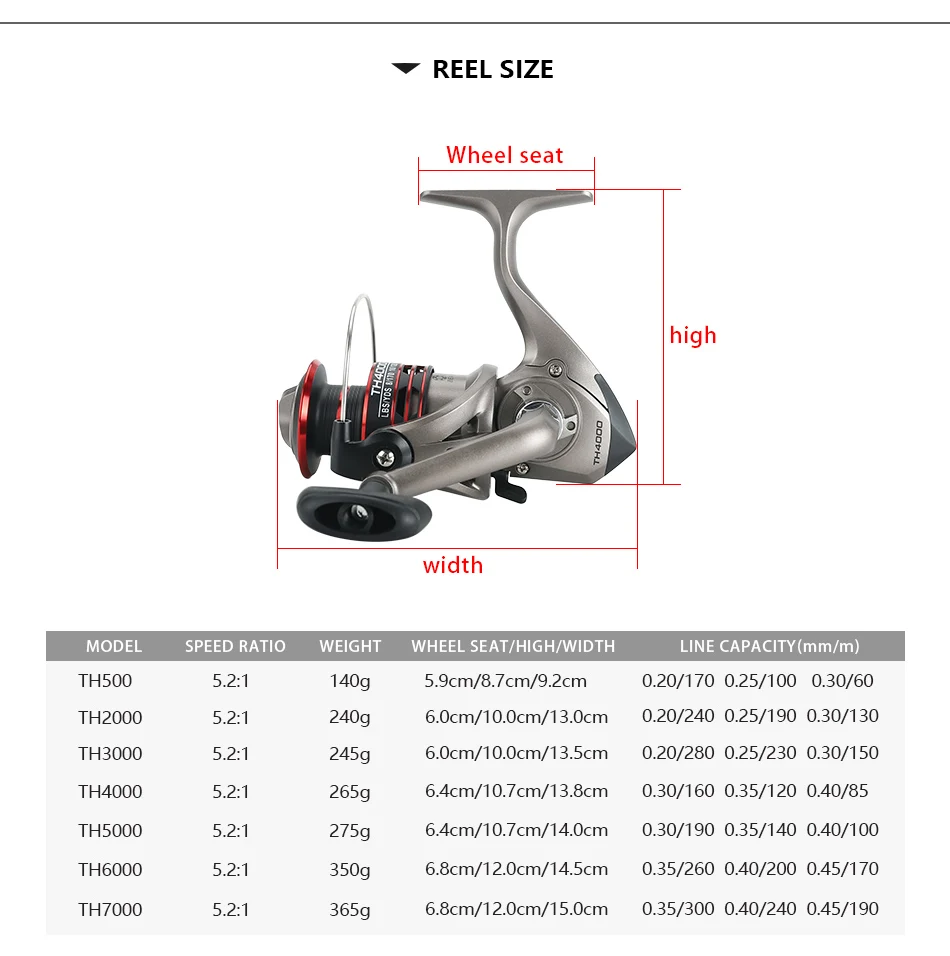 Спиннинговая Рыболовная катушка TH500-7000 серии рыболовные катушки для окуня металлическая Катушка спиннинговая Катушка лодка рок рыболовное колесо