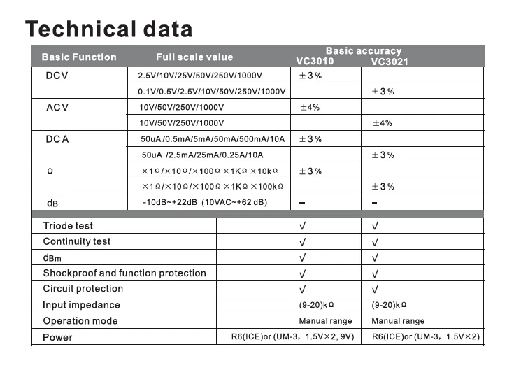 VC3021 specifications