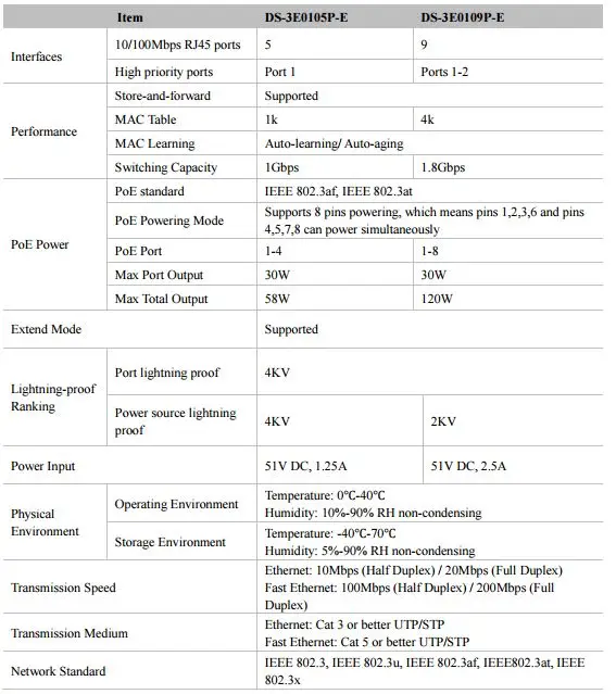 Hikvision 4 poe коммутатор DS-3E0105P-E DS-3E0109P-E 8 портов коммутатор 100 Мбит/с неуправляемый 8 коммутатор poe