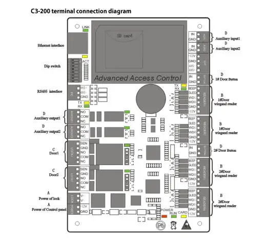 C3-200 встроенный вспомогательный вход и выход две панель управления доступом к двери TCP/IP, RS485 связь расширенный доступ