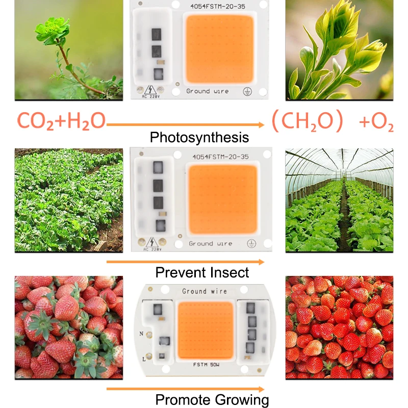Светодиодный светильник для выращивания, COB/UV, полный спектр/теплый/холодный белый, переменный ток 220 в 240 в, 20 вт, 30 вт, 50 вт, 100 вт, для выращивания цветов