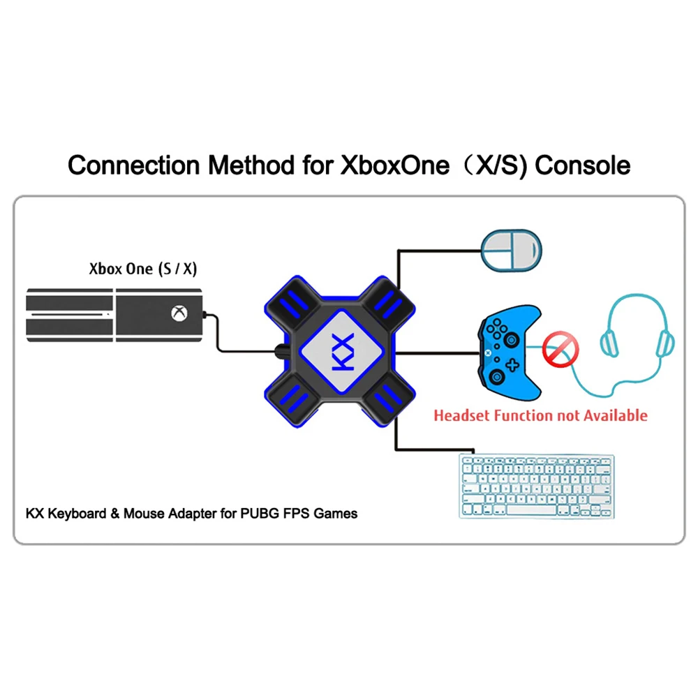 USB игровой ключ доска переходник для мыши контроллеры адаптер конвертер видео игровая клавиатура переходник для мыши для переключателя/Xbox/PS4/PS3
