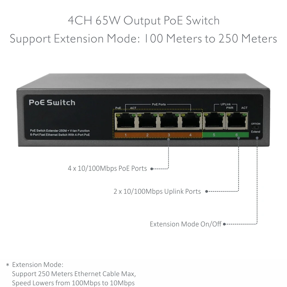 4CH 8CH IEEE802.3af мини коммутатор 48V коммутатор питания через ethernet встроенный вентилятор охлаждения для PoE IP Камера 1236 Мощность Pin Поддержка режим расширения